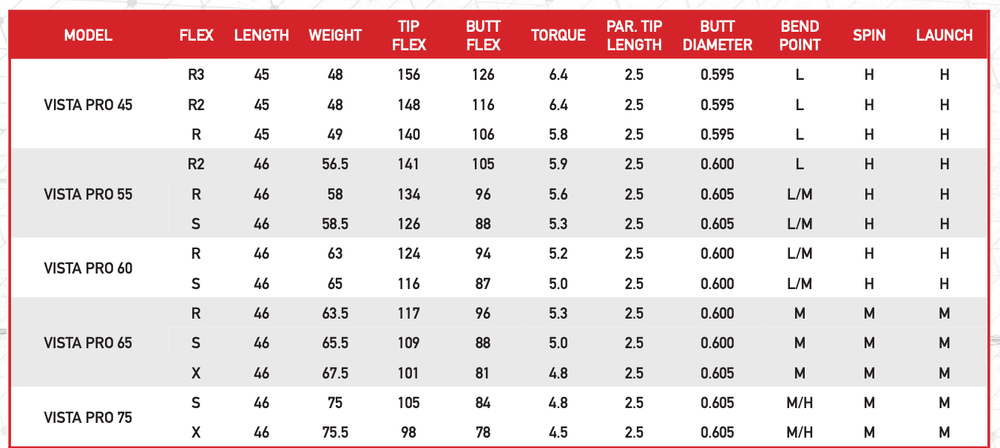 NEW 2021 Fujikura Vista Pro Graphite Wood Shaft Built for You!