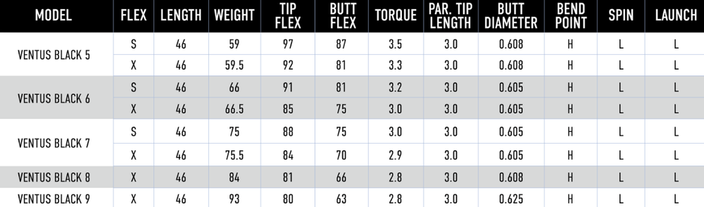 NEW Fujikura Ventus VeloCore+ Black 6 Shaft Built for You – Charter Dealers!
