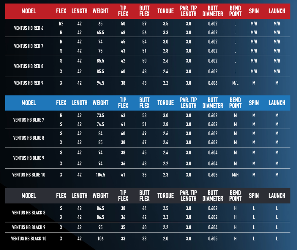 New 2025 Fujikura Ventus VeloCore+ Hybrid Black 8 X Flex – Custom Built For You!