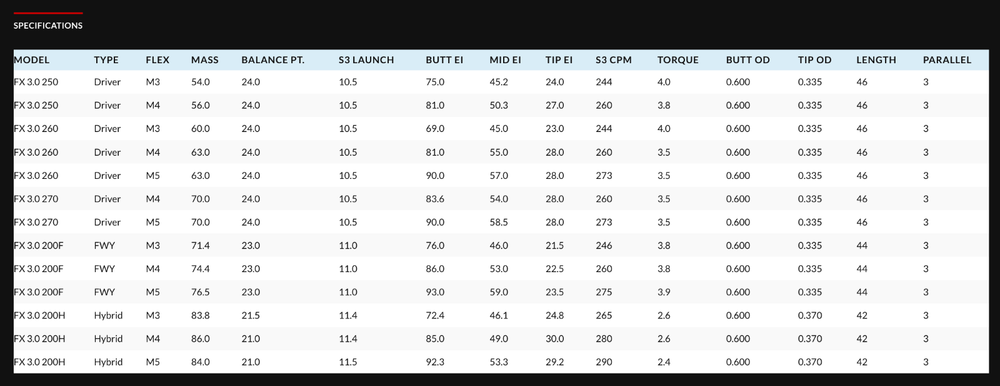 New ACCRA FX 3.0 200 Series Shafts – Choose Club, Weight & Flex