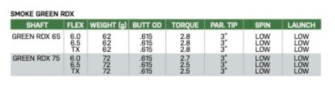 NEW TOUR Project X RDX Smoke Green – 75g – Choose flex – Built for you!
