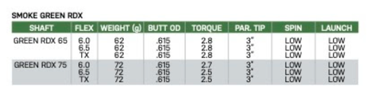 NEW TOUR Project X RDX Smoke Green – 75g – Choose flex – Built for you!
