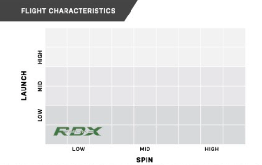 NEW TOUR Project X RDX Smoke Green – 75g – Choose flex – Built for you!