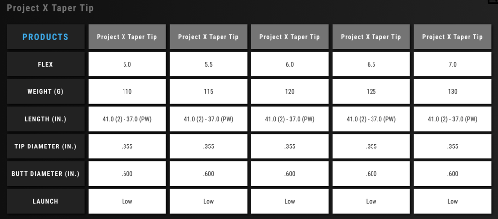 NEW PROJECT X Steel Chrome Irons .355 SHAFTS – Choose Flex and Set!