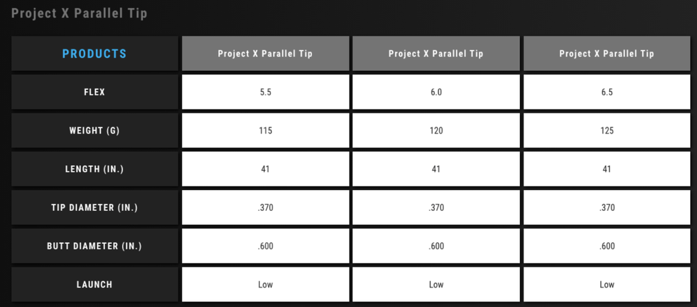 NEW PROJECT X Steel Iron Shaft .370 Tip You Choose Flex and Quantity!
