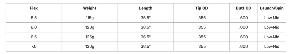 NEW Project X Wedge Shafts 5.5, 6.0, 6.5, 7.0 – .355 Taper – Authorized Dealers!