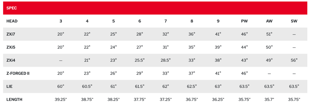 NEW Custom 2025 Srixon ZXi Combo Set 5-PW with Fujikura Axiom 105X