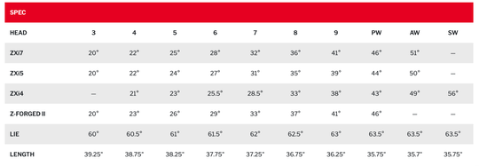 NEW Custom 2025 Srixon ZXi Combo Set 5-PW with Fujikura Axiom 105X