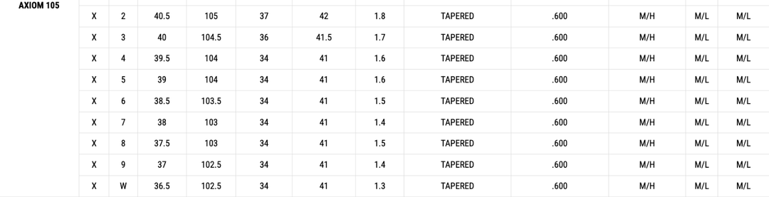 NEW Custom 2025 Srixon ZXi Combo Set 5-PW with Fujikura Axiom 105X
