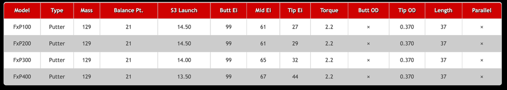 New Accra FX Putter Shaft 129g 37″ Pick your Model – Authorized Dealers