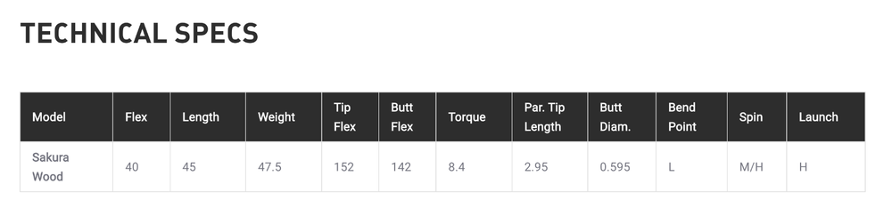 NEW 2021 Fujikura Lightweight Sakura 40 Driver Shaft – Built for you!