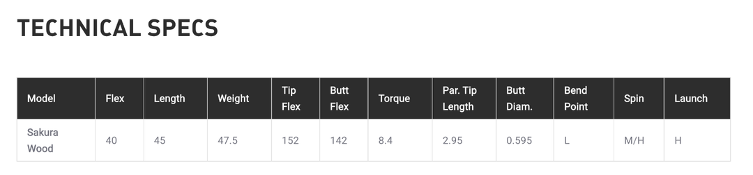 NEW 2021 Fujikura Lightweight Sakura 40 Driver Shaft – Built for you!