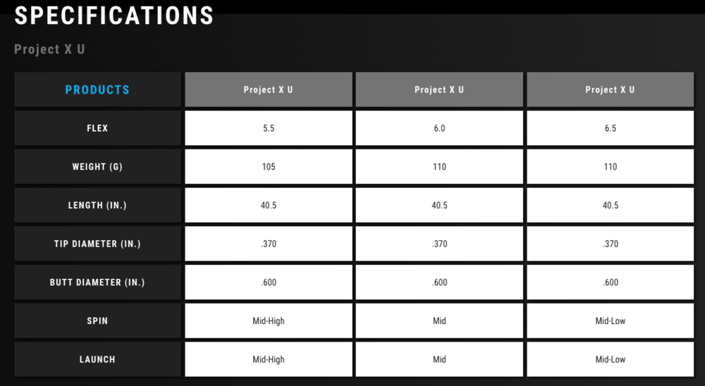 NEW Project X U Hybrid 105g/110g Steel Shaft .370 Tip – Choose Flex!
