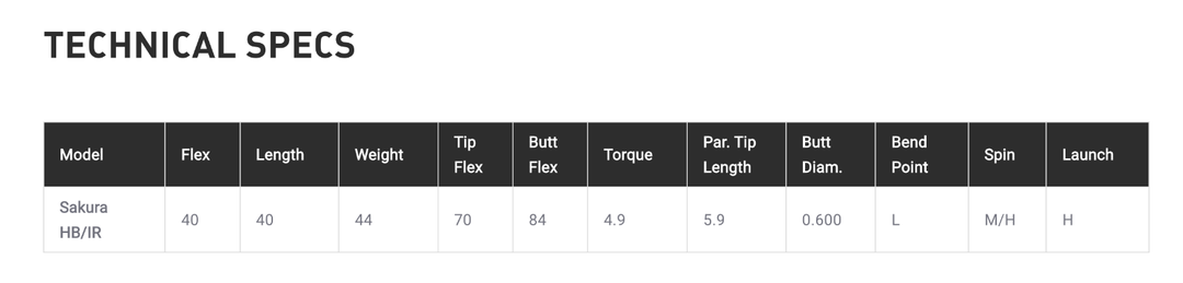 NEW Fujikura Sakura 40 Iron/Hybrid Shafts L Flex Graphite 2021 Model 0.370″ Tip