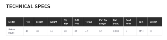 NEW Fujikura Sakura 40 Iron/Hybrid Shafts L Flex Graphite 2021 Model 0.370″ Tip