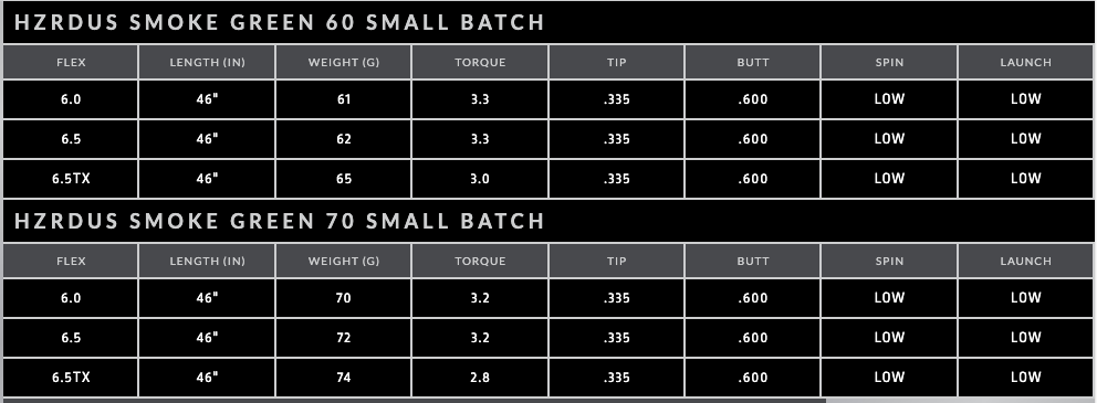 New Tour Issue HZRDUS Smoke Green Small Batch, You Choose Weight, Flex & Finish!
