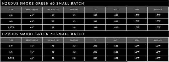 New Tour Issue HZRDUS Smoke Green Small Batch, You Choose Weight, Flex & Finish!