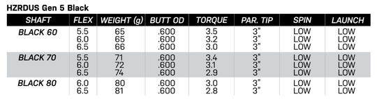 New 2025 Project X Gen 5 Wood Shafts 80g – Choose Flex – Custom Built For You!