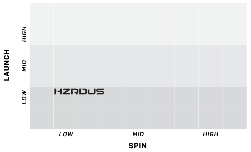 New 2025 Project X Gen 5 Wood Shafts 80g – Choose Flex – Custom Built For You!
