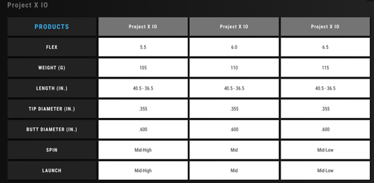 PROJECT X IO Steel Golf Iron Shafts 6.5 Taper Tip .355 Diameter 4-PW