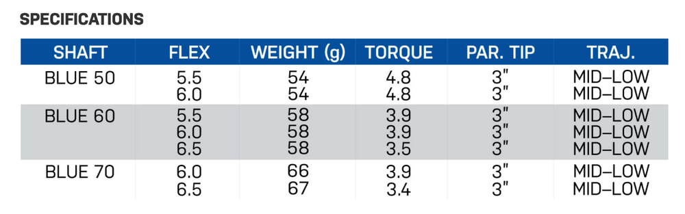NEW Project X VRTX BLUE 60g Wood Shaft – Authorized Project X Dealers!