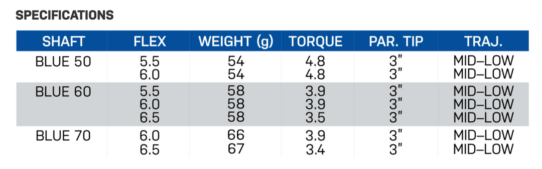 NEW Project X VRTX BLUE 60g Wood Shaft – Authorized Project X Dealers!
