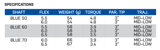 NEW Project X VRTX BLUE 60g Wood Shaft – Authorized Project X Dealers!