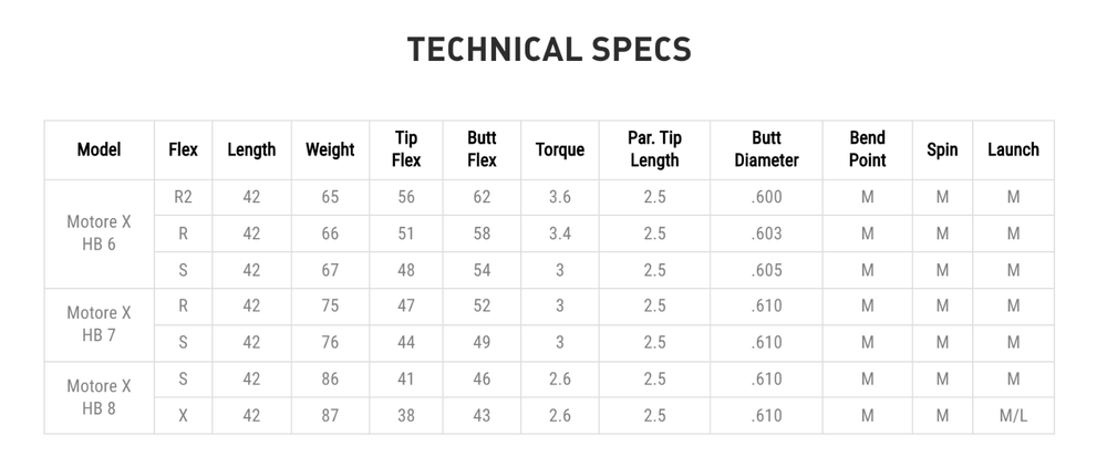 NEW 2021 Fujikura Motore X HB Graphite HYBRID Shaft YOU CHOOSE Model and Flex