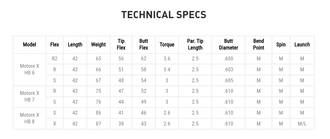 NEW 2021 Fujikura Motore X HB Graphite HYBRID Shaft YOU CHOOSE Model and Flex