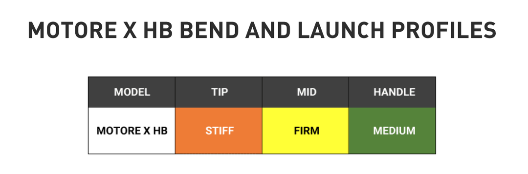 NEW 2021 Fujikura Motore X HB Graphite HYBRID Shaft YOU CHOOSE Model and Flex
