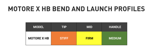 NEW 2021 Fujikura Motore X HB Graphite HYBRID Shaft YOU CHOOSE Model and Flex