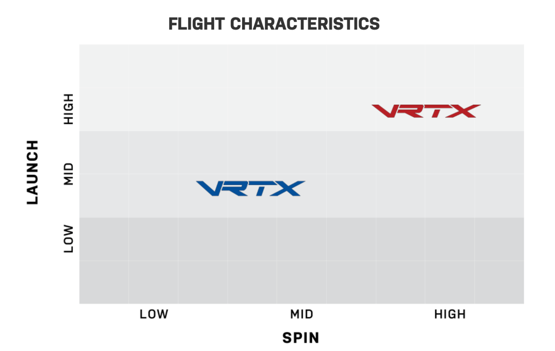 NEW Project X VRTX BLUE 60g Wood Shaft – Authorized Project X Dealers!