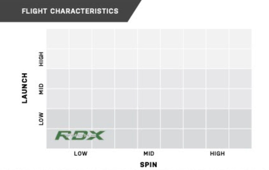 NEW Project X VRTX BLUE 50g Wood Shaft – Authorized Project X Dealers!