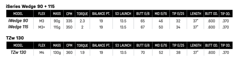 (3) NEW Accra iWedge TZw Graphite Wedges Choose Weight – Authorized Dealers!