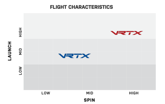 NEW Project X VRTX BLUE 70g Wood Shaft – Authorized Project X Dealers!