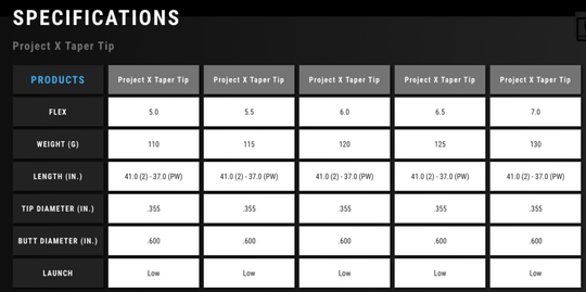 Project X Iron Shafts – New 4-PW Set 6.5 Flex – Authorized PFC Dealer