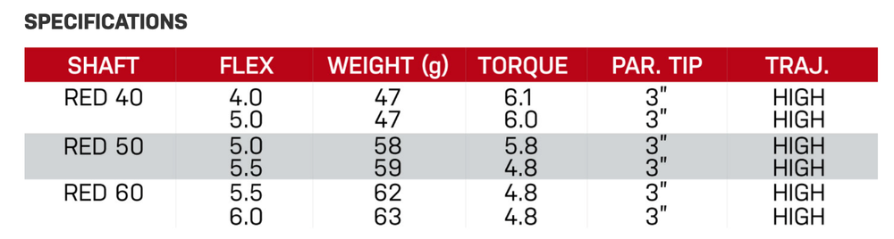 NEW Project X VRTX RED 60g Wood Shaft – Authorized Project X Dealers!