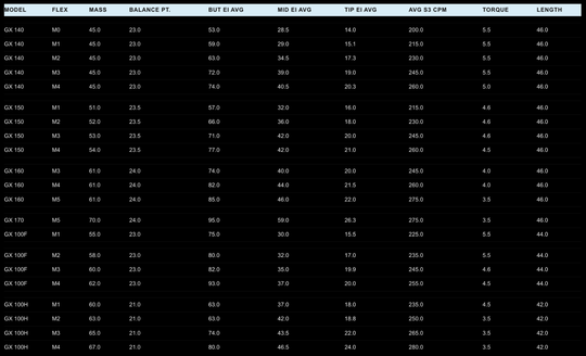 New 2024 ACCRA GX 170 Series M5 Extra Stiff Driver Shaft – Authorized Dealers!