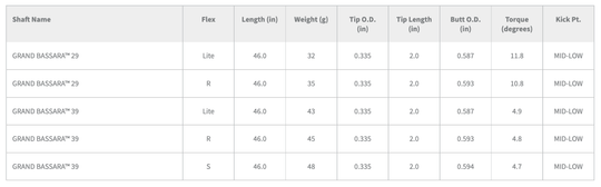 New 2024 ACCRA GX 170 Series M5 Extra Stiff Driver Shaft – Authorized Dealers!