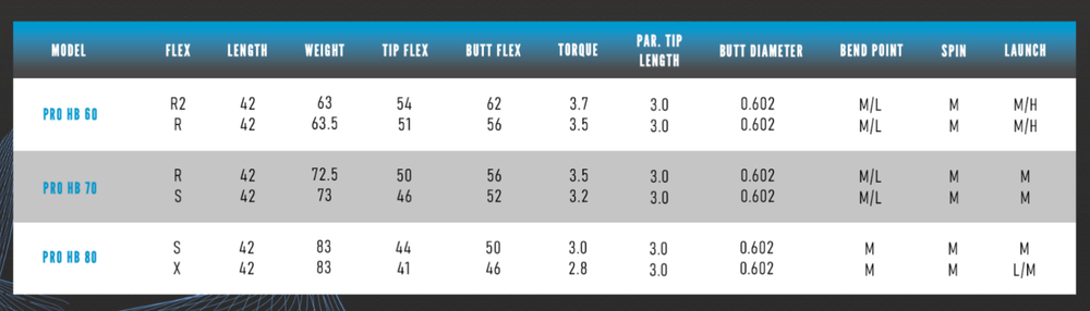 New 2024 Fujikura PRO Blue 70 Hybrid, Choose Flex – Custom Built For You!