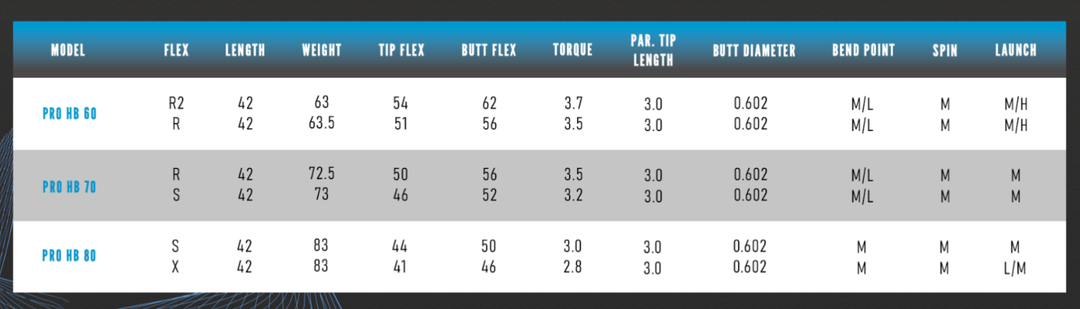 New 2024 Fujikura PRO Blue 80 Hybrid, Choose Flex – Custom Built For You!