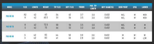 New 2024 Fujikura PRO Blue 80 Hybrid, Choose Flex – Custom Built For You!