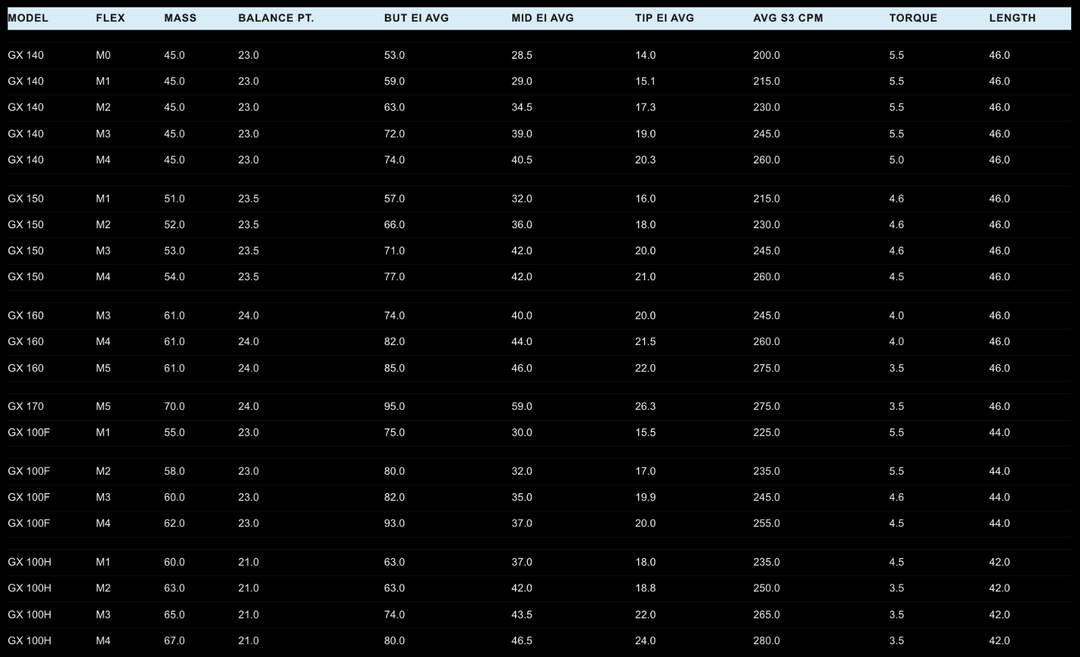 New 2024 ACCRA GX 100H Series Hybrid Shafts – Authorized Dealers!