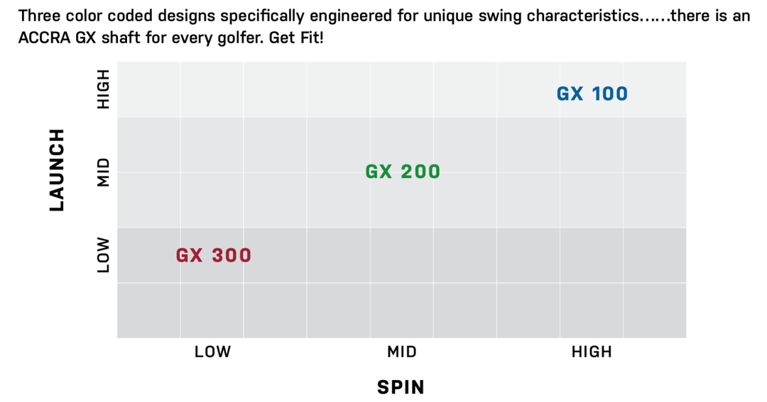 New 2024 ACCRA GX 100H Series Hybrid Shafts – Authorized Dealers!
