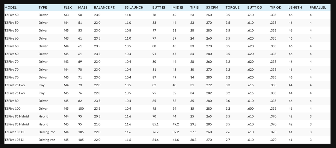 NEW Accra Gen2 TZ Five .335 60g Woods Graphite Shaft – Authorized Dealers!