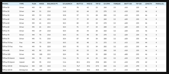NEW Accra Gen2 TZ Five .335 60g Woods Graphite Shaft – Authorized Dealers!