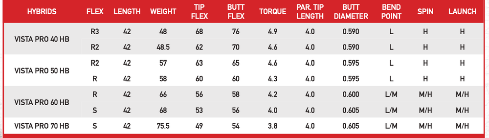 NEW 2021 Fujikura Vista Pro Graphite Hybrid Shaft Built for You!
