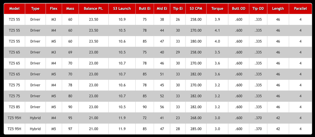 New Accra Tour Z TZ5 TZ 5 Driver Shaft Choose Weight/Flex – Built for You!