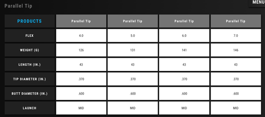 NEW PROJECT X Rifle Steel Iron Shaft .370 Parallel – Choose Flex and Quantity!
