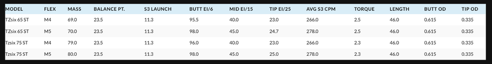 New Accra Gen2 TZ Six ST Red 65g Driver Shaft – Authorized Dealers!